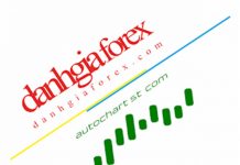 USD/JPY phiên Mỹ ngày 10 tháng 05 năm 2018