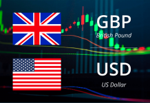 Phân tích GBP/USD ngày 13/06/2019