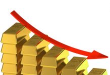 Vàng thế giới giảm, nhưng vẫn dao động trên mốc 1,900 USD/oz