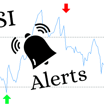 Chỉ báo RSI PRO – Công cụ hữu ích cho các Trader Forex