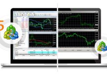 Cách làm chủ MT4 & MT5 – Mẹo và thủ thuật dành cho nhà giao dịch