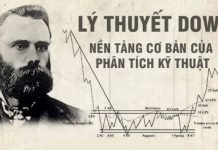 Lý thuyết Dow là gì? 6 nguyên tắc cơ bản của lý thuyết Dow