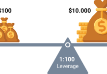Đòn bẩy là gì? 5 ưu và nhược điểm: Bạn có nên tận dụng? Ví dụ bao gồm