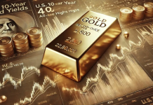 Giá vàng cao nhất 2 tuần vì nhu cầu “hầm trú ẩn” và khả năng Fed sắp hạ lãi suất