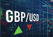 Phân tích GBP/USD ngày 4/11/2025: Áp lực giảm gia tăng trước thềm quyết định lãi suất của BoE