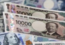 Đồng yên sụt mạnh vì giao dịch carry-trade trở lại