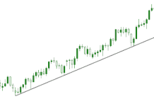 TỔNG QUÁT VỀ CÁC CÔNG CỤ XÁC ĐỊNH XU HƯỚNG THỊ TRƯỜNG ( Bài 1)